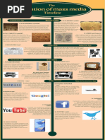 Timeline of Mass Media