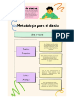 Metodologia Del Diseño