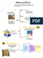 Fuentes Del Derecho