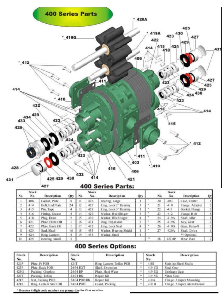 Bowie Pumps Parts PDF