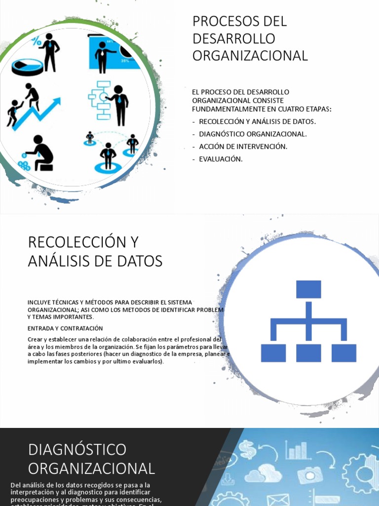 El Proceso Del Desarrollo Organizacional | PDF | Planificación | Business