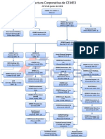 Estructura Corporativa 20210630