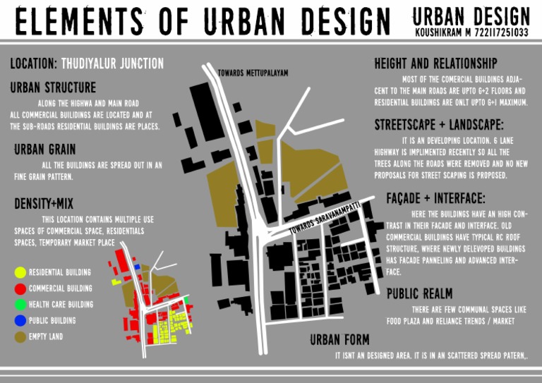 Elements of URBAN DESIGN | PDF