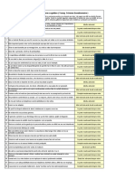 Chestionarul Young de Scheme Cognitive (Young Schema Questionnaire)