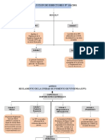 Resolucion de Directorio #116