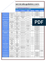 World Chemicals Update