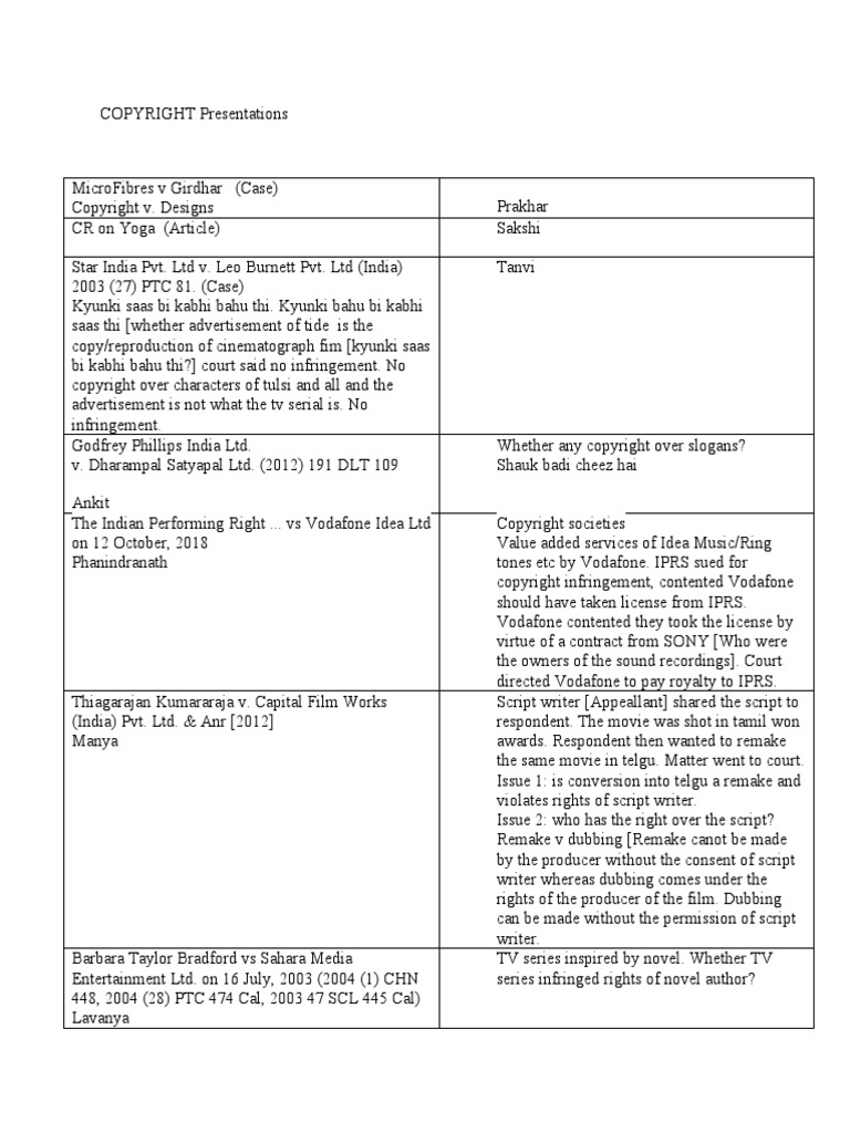 Copyright cases pdf copyright infringement copyright