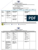 Weekly Learning Plan in LIM