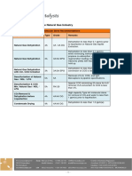 Molecular Sieve Guide for Natural Gas, Air, Solvents, Refining & Olefins Industries