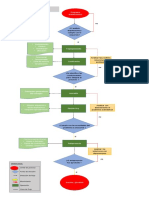 Diagrama Cre. y Ejecutiva