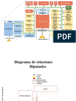 Diagrama de Relacion Congreso Mon 24