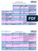 Esquema de Vacunación 2022