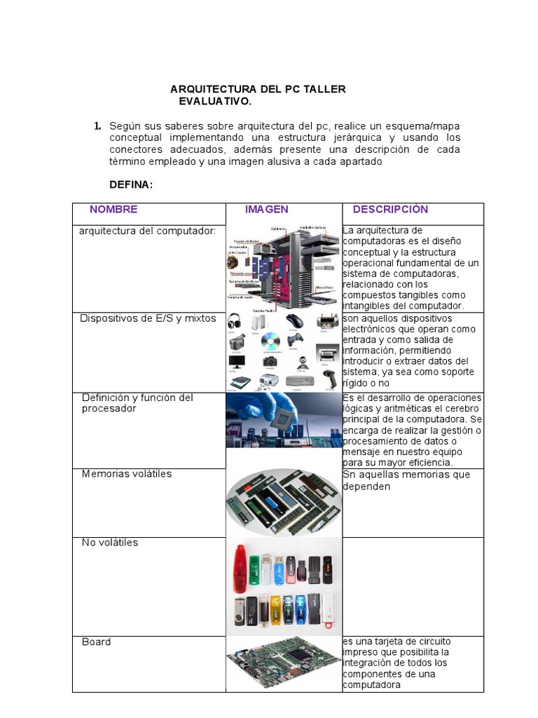 Esquema de Arquitectura del PC | PDF | Hardware de la computadora ...