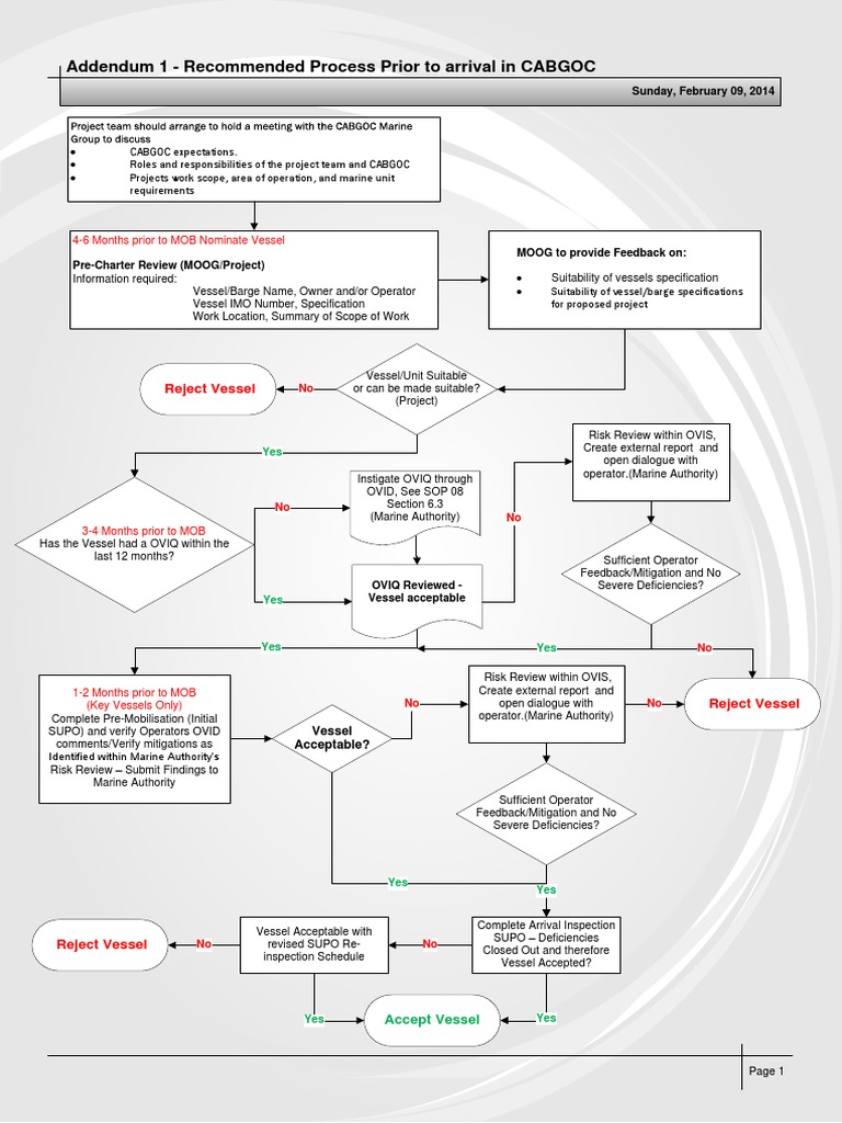 18 Marine Offshore Operations Flow Chart | PDF