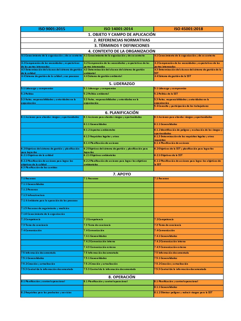 Iso Integrado | PDF | Planificación | Auditoría