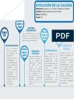 Evolución de La Calidad