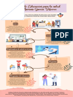 Infografia Tema 4