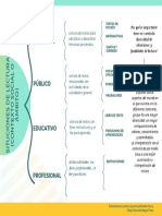 Cuadro Sinóptico Complejo