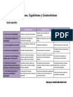 Conductismo Cognitivismo y Constructivismo