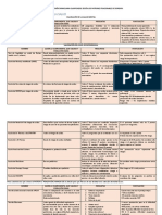 Patrón 1: Percepción/ Manejo de La Salud: Nombre Quién Lo Cumplimenta, Que Valora Y Población Diana. Preguntas Puntuación