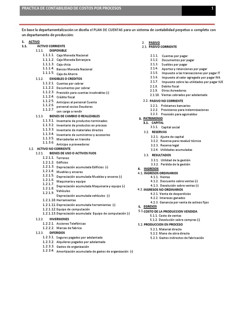 Plan de Cuentas Contable Completo | PDF | Contabilidad | Costo