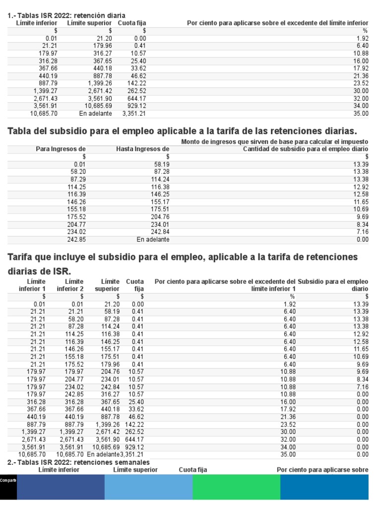 Tablas ISR 2022 PDF Gobierno Política