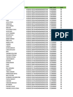 List of Regencies and Cities in Sumatra and Java by ID Code