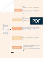 Narrative Historical Events. Sánchez Serrano Aramara 508