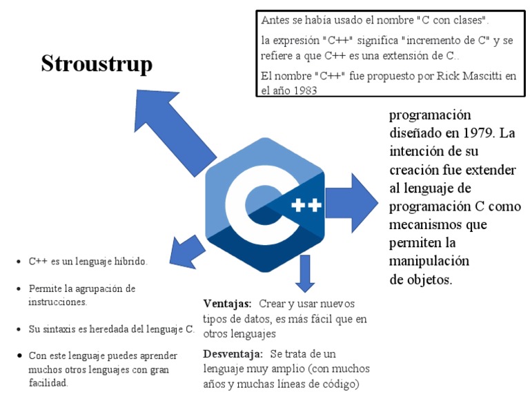 C++: Lenguaje Híbrido y su Historia | PDF