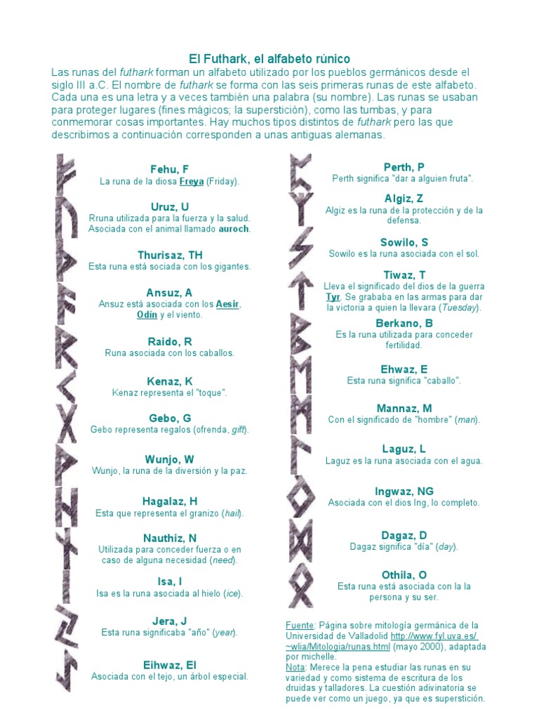 Alfabeto Runas | PDF