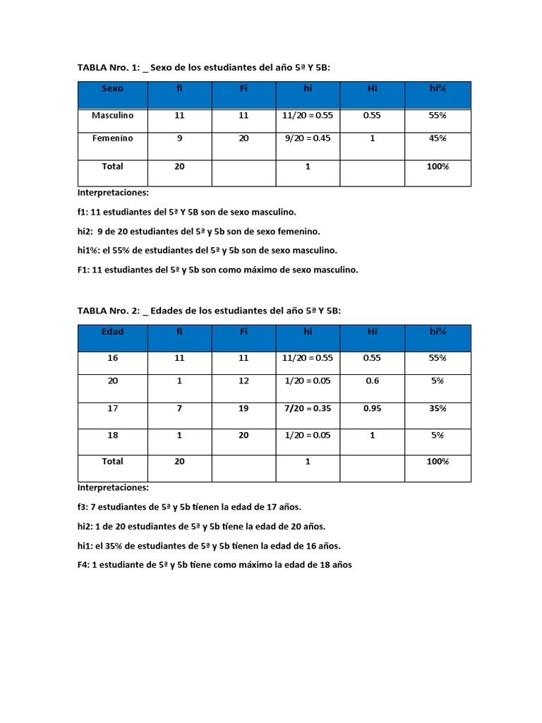 Tablas Mate PDF