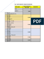 Tarif HM Operator - Driver