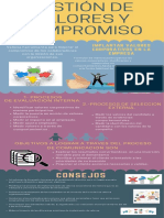 Infografía Gestión de Valores