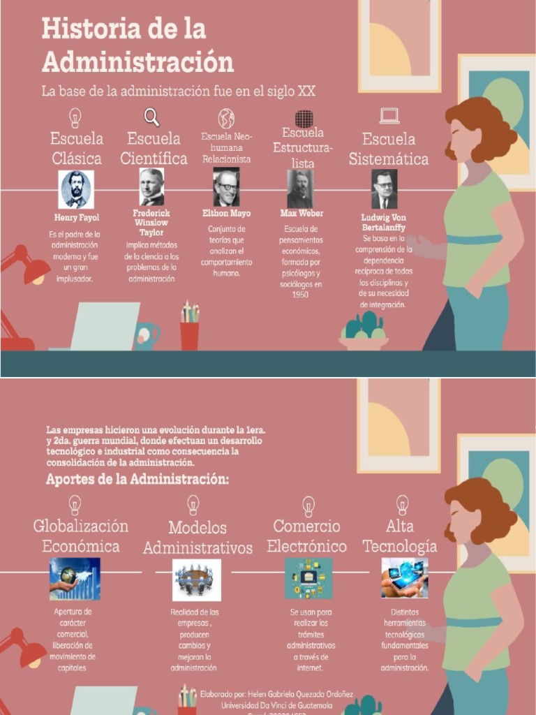 Infografía Historia de La Admin. Helen Quezada 202204653 PDF