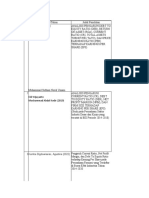 Jurnal Jurnal Excel