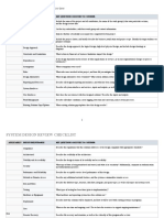 System Design Review Checklist