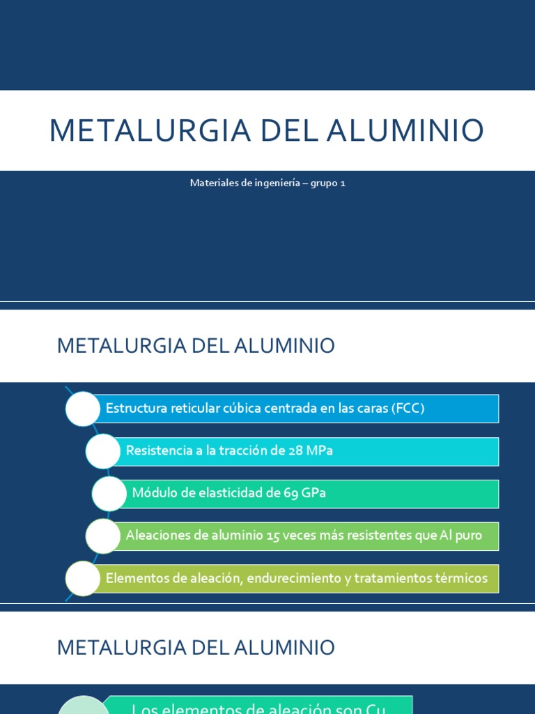 6.6 Metalurgia Del Aluminio | PDF | Tratamiento a base de calor | Aluminio