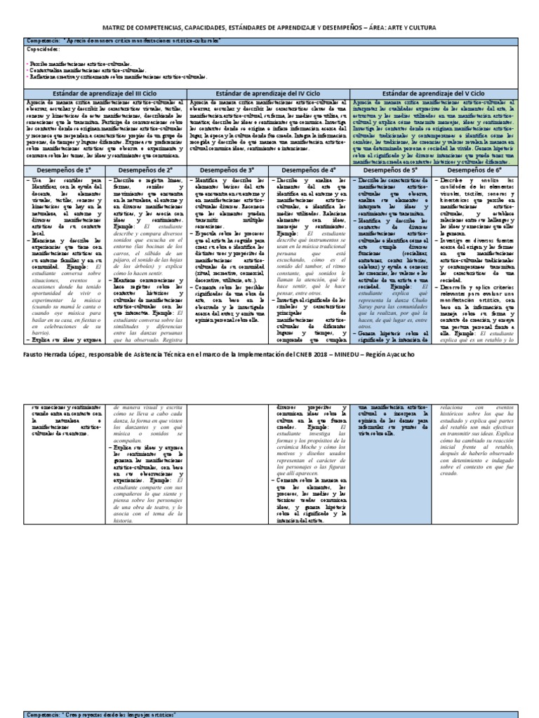 Matriz de Competencias en Arte y Cultura | PDF | Bailes | Aprendizaje
