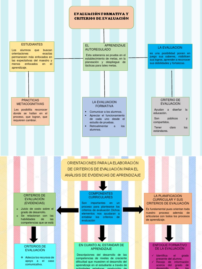 Criterios de Evaluación en Educación Formativa | PDF | Evaluación ...