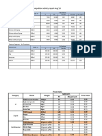 Competitor Activity report-GC& AF