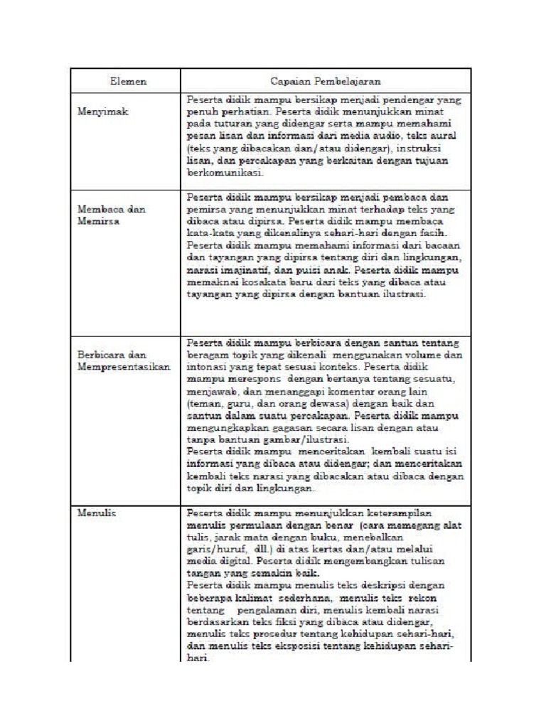 Contoh Tp Atp Bahasa Indonesia Pdf
