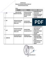 Laporan Evaluasi Visi Misi 