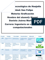 Universidad Cuadro Comparativo