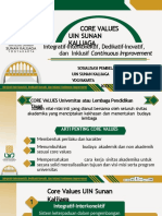 BAB I.A. Core Values UIN Sunan Kalijaga