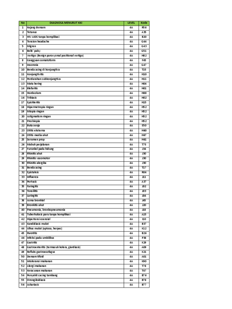 144 diagnosa yang ditangani di layanan primer pdf