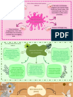 Mindmap Kokurikulum Islam