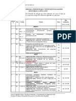 Listado de Entregas y Tipo de Evaluacion