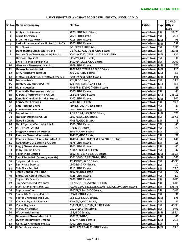 ETP Chemical Industry PDF Sanofi Companies