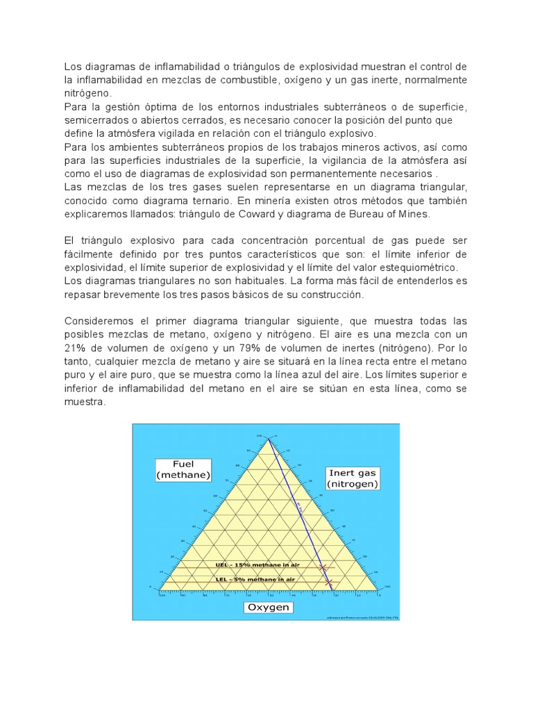 Triangulo de Explosividad | PDF | Metano | Oxígeno