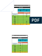 PAVEMENT SUMMARY FOR JAMMU - 30.05.2022